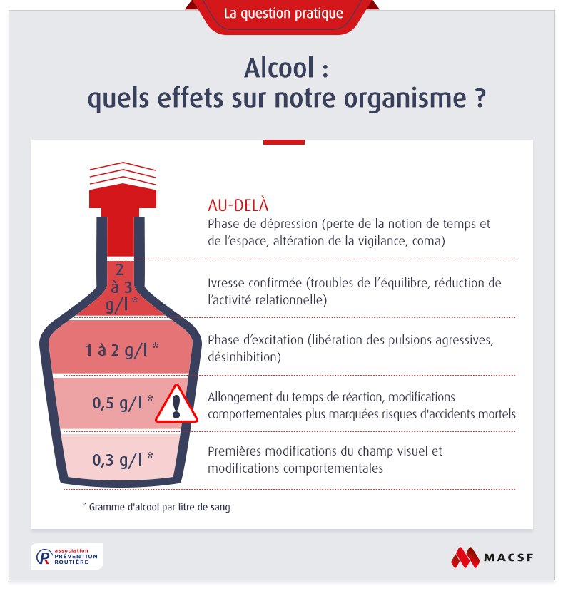 effets alcool volant macsf